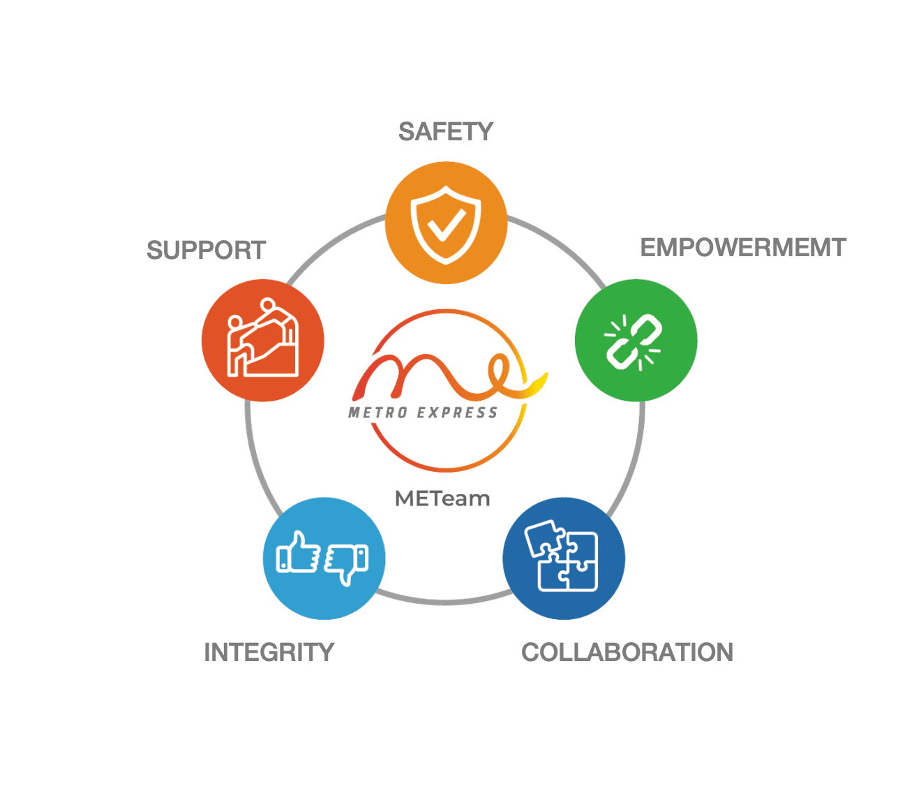 culture and value EN